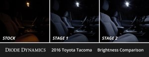 Toyota Tacoma Interior LED Kit - Diode Dynamics - Stage 2 - Cool White - `16-`23